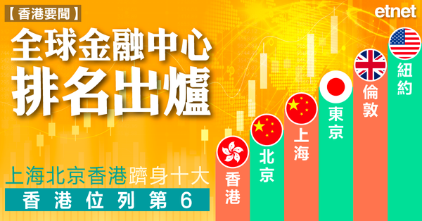 金融中心 | 全球金融中心排名出爐，上海北京香港躋身十大，香港位列第6