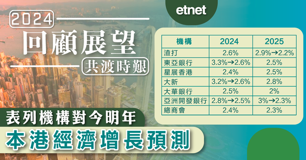 回顧展望－共渡時艱 | 表列機構對今明年本港經濟增長預測