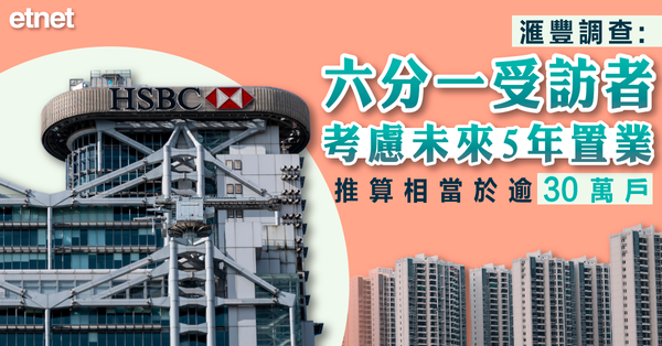 滙豐調查：六分一受訪者考慮未來5年置業，推算相當於逾30萬戶