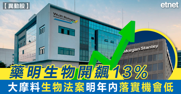 中美 | 藥明生物開飆13%，大摩料生物法案明年內落實機會低