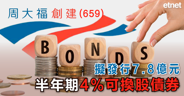 周大福創建(659)擬發行7.8億元半年期4%可換股債券