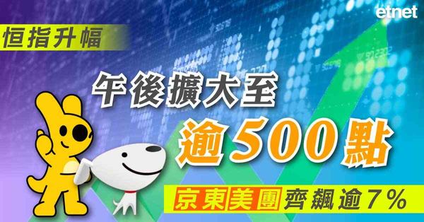 恒指升幅午後擴大至逾500點，京東美團齊飆逾7%