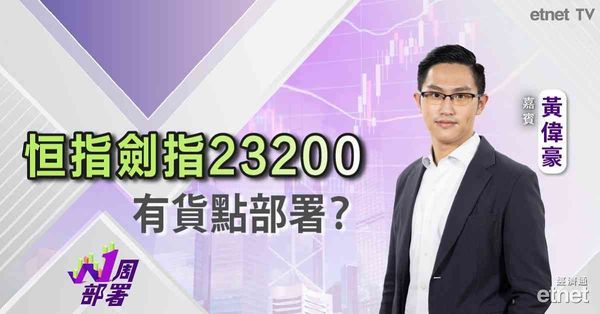 收市短打 | 黃偉豪：下周恒指劍指23000點？留意外圍兩大因素！