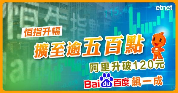 恒指 | 恒指升幅擴至逾五百點，阿里升破120元，百度飆一成
