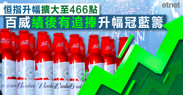 恒指升幅擴大至466點，百威績後有追捧升幅冠藍籌