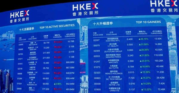 港股 | 午市前瞻 | 恒指信心強突破兩萬二  專家料升勢或貫穿今季