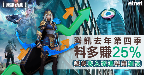 騰訊預測 | 騰訊去年第四季料多賺25%，遊戲收入增速料續加快