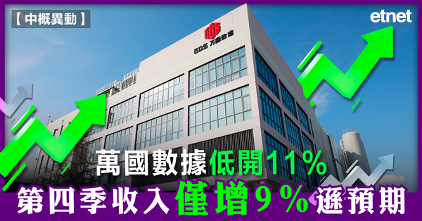 萬國數據低開11%，第四季收入僅增9%遜預期