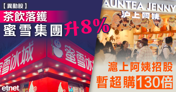 茶飲落鑊蜜雪集團升8%，滬上阿姨招股暫超購130倍