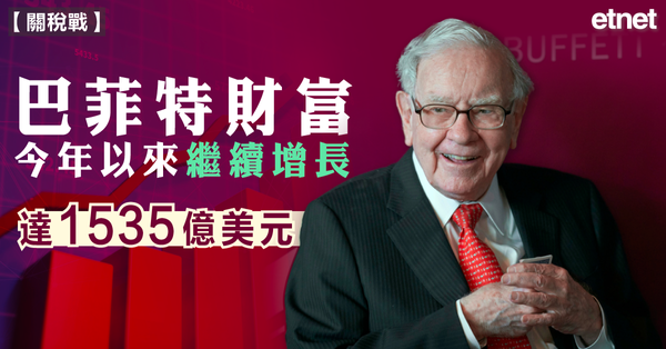 巴菲特財富今年以來繼續增長，達1535億美元