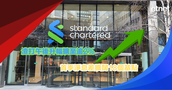 渣打午後升幅擴至逾2%，首季淨息差擴闊18個基點