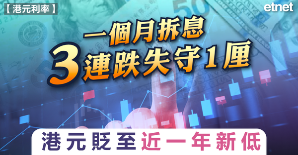 Ｈ按 | 一個月拆息三連跌失守1厘，港元貶至近一年新低