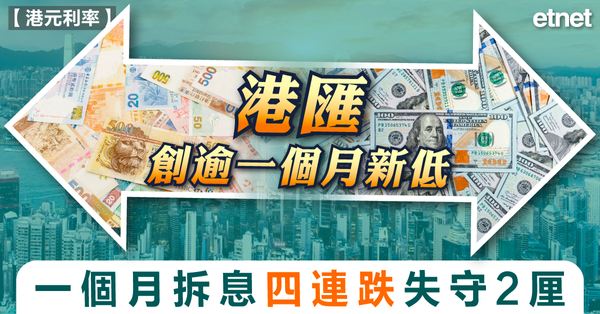 H按 | 一個月拆息四連跌失守2厘，港匯創逾一個月新低