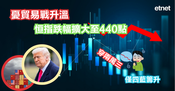 恒指 | 憂貿易戰升溫恒指跌幅擴大至440點穿兩萬三，僅四藍籌升