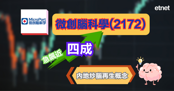 微創腦科學(2172)一度急飆近四成，內地炒腦再生概念