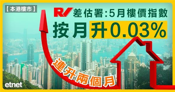 樓市 | 差估署︰5月樓價指數按月升0.03%，連升兩個月