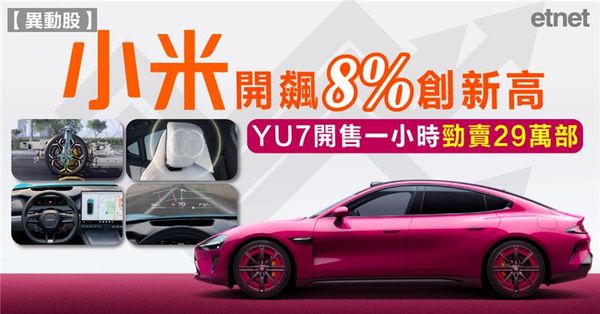 小米開飆8%創新高，YU7開售一小時勁賣29萬部