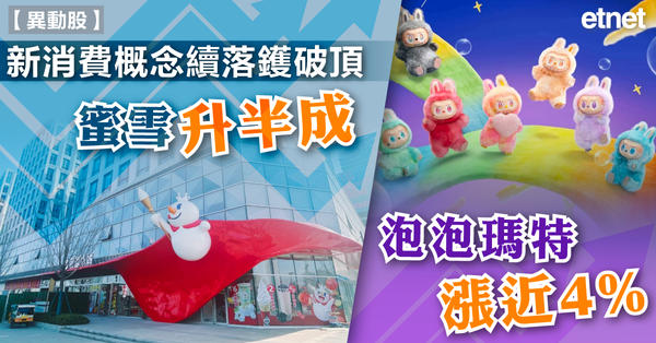 新消費概念續落鑊破頂，蜜雪升半成，泡泡瑪特漲近4%