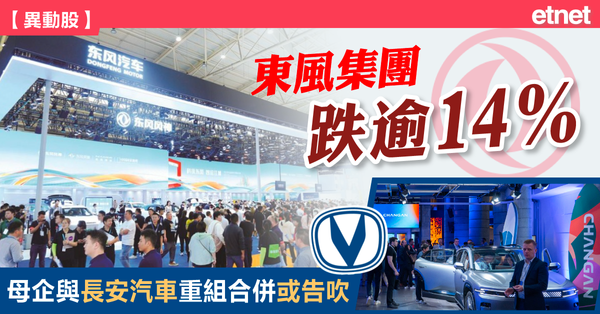 東風集團跌逾14%，母企與長安汽車重組合併或告吹