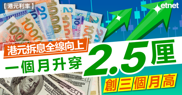 港匯 | 港元拆息全線向上，一個月升穿2.5厘，創三個月高