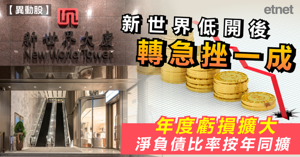 異動股 | 新世界低開後轉急挫一成，年度虧損擴大，淨負債比率按年同擴