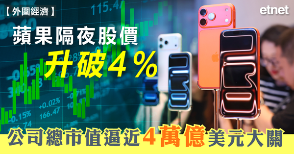 外圍經濟 |  蘋果隔夜股價升破4%，公司總市值逼近4萬億美元大關