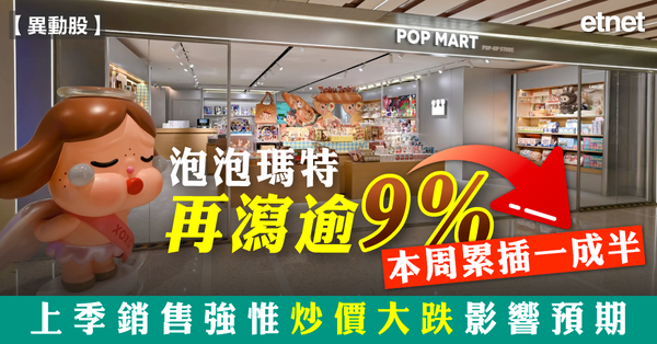 異動股 | 泡泡瑪特再瀉逾9%本周累插一成半，上季銷售強惟炒價大跌影響預期