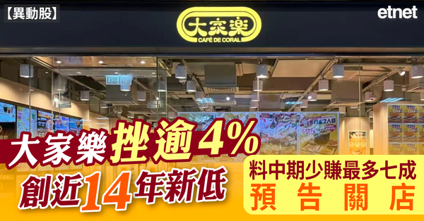 異動股 ｜大家樂挫逾4%創近14年新低，料中期少賺最多七成預告關店