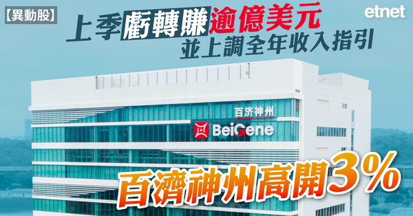 異動股 | 百濟神州高開3%，上季虧轉賺逾億美元並上調全年收入指引