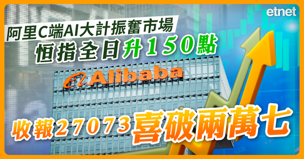 阿里C端AI大計振奮市場，恒指全日升150點收報27073喜破兩萬七