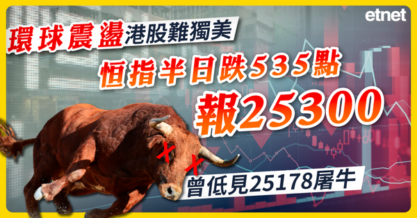 恒指 | 環球震盪港股難獨美，恒指半日跌535點報25300，曾低見25178屠牛