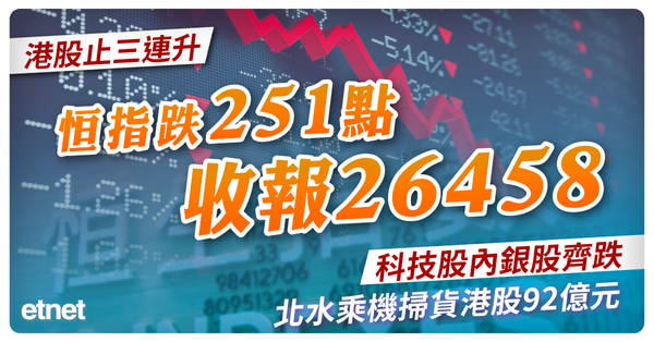 港股止三連升恒指跌251點收報26458，科技股內銀股齊跌，北水乘機掃貨港股92億元