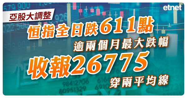亞股大調整恒指全日跌611點逾兩個月最大跌幅，收報26775穿兩平均線