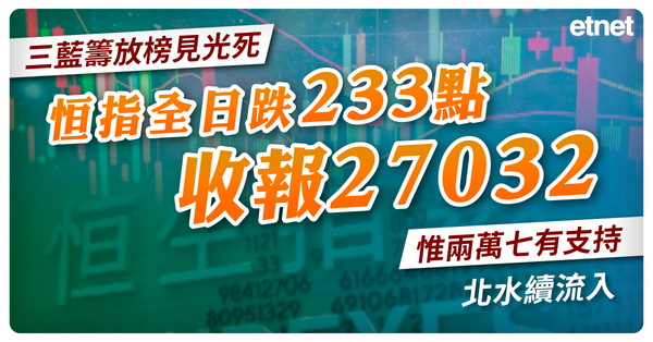 三藍籌放榜見光死，恒指全日跌233點收報27032惟兩萬七有支持，北水續流入