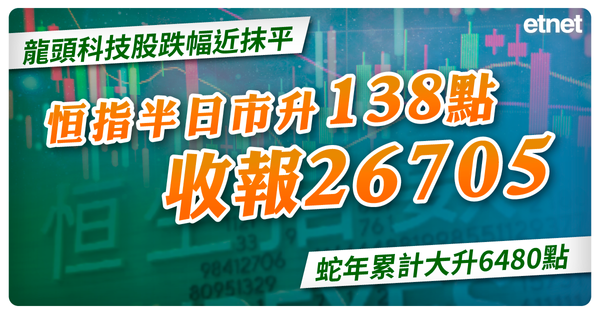 送蛇迎馬 | 龍頭科技股跌幅近抹平，恒指半日市升138點收報26705，蛇年累計大升6480點