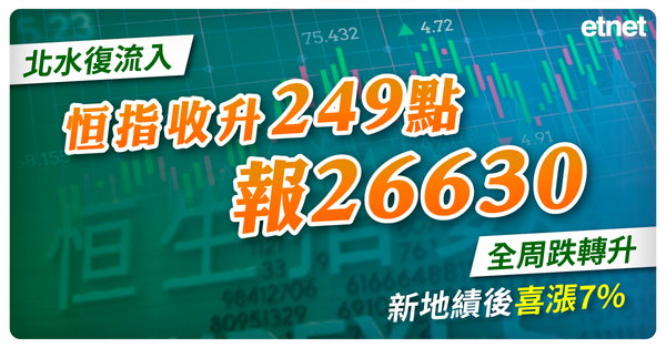 北水復流入恒指收升249點報26630全周跌轉升，新地績後喜漲7%