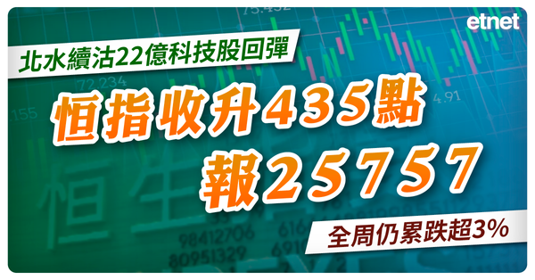 北水續沽22億科技股回彈，恒指收升435點報25757，全周仍累跌超3%