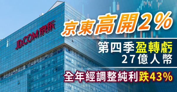 異動股 | 京東高開2%，第四季盈轉虧27億人幣，全年經調整純利跌43%