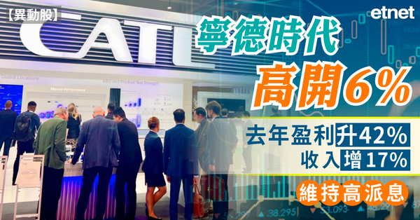 異動股 | 寧德時代高開6%，去年盈利升42%收入增17%維持高派息