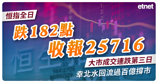 恒指全日跌182點收報25716，大市成交連跌第三日幸北水回流過百億撐市