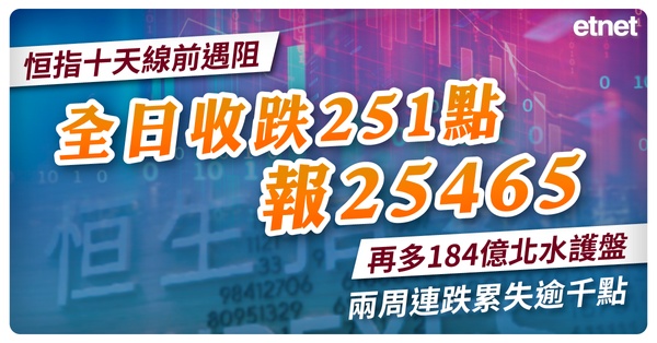 恒指十天線前遇阻全日收跌251點報25465，再多184億北水護盤，兩周連跌累失逾千點