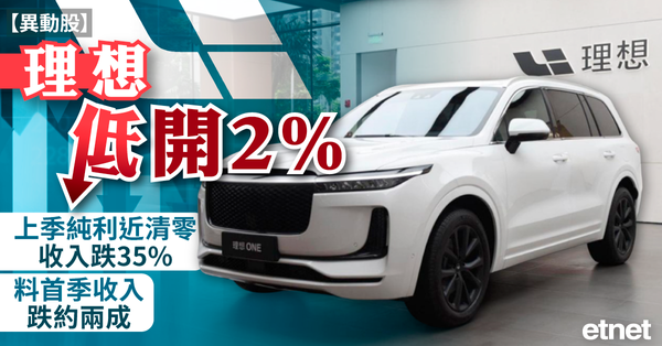 異動股 | 理想低開2%，上季純利近清零收入跌35%，料首季收入跌約兩成