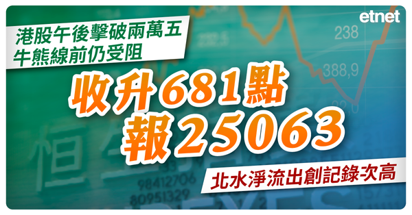港股午後擊破兩萬五牛熊線前仍受阻，收升681點報25063，北水淨流出創記錄次高
