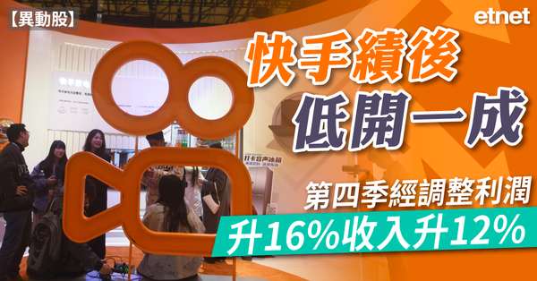 異動股 | 快手績後低開一成，第四季經調整利潤升16%收入升12%