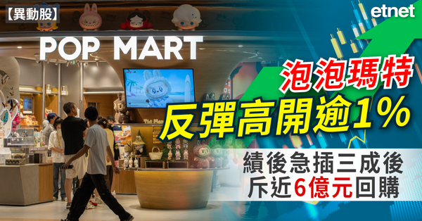 異動股 | 泡泡瑪特反彈高開逾1%，績後急插三成後斥近6億元...