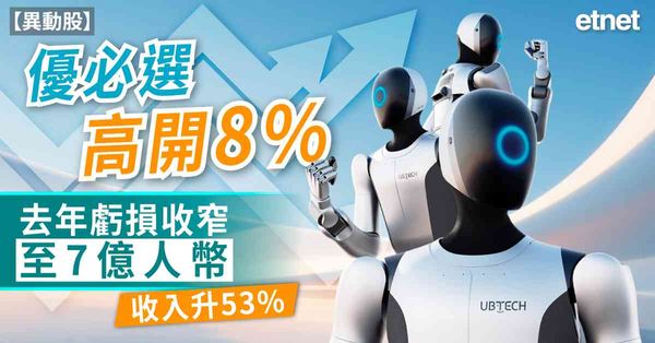 異動股 | 優必選高開8%，去年虧損收窄至7億人幣，收入升5...