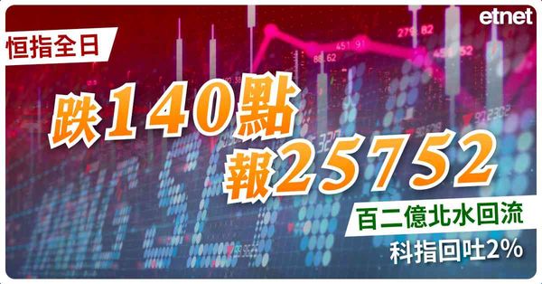 恒指全日跌140點收報25752百二億北水回流，科指回吐2%