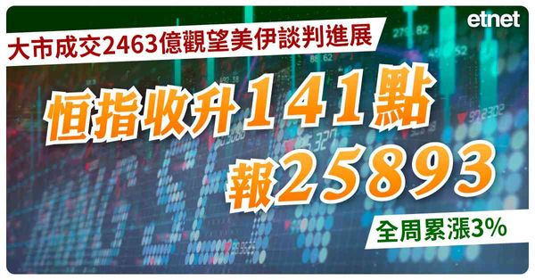 大市成交2463億觀望美伊談判進展，恒指收升141點報25893全周累漲3%