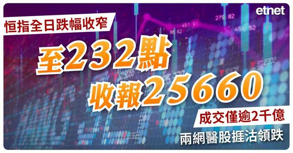 恒指全日跌幅收窄至232點收報25660，成交僅逾2千億，兩網醫股捱沽領跌