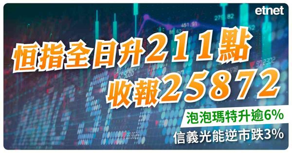 恒指全日升211點收報25872，泡泡瑪特升逾6%，信義光能逆市跌3%